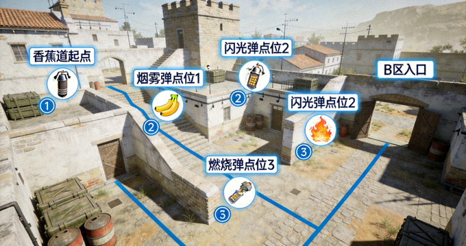 CS2炼狱小镇香蕉道投掷物组合点位示意图