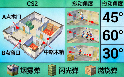 CS2投掷物高清点位教学与落点角度示意图