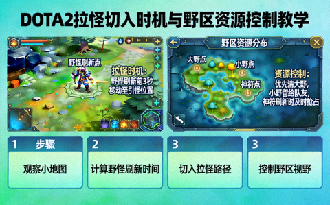 DOTA2拉怪切入时机与野区资源控制教学图