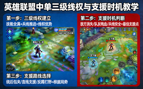 英雄联盟中单对线三级线权与支援时机教学配图